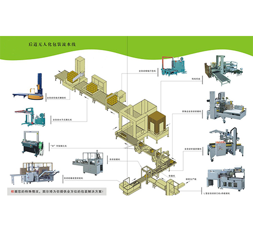 大連包裝流水線
